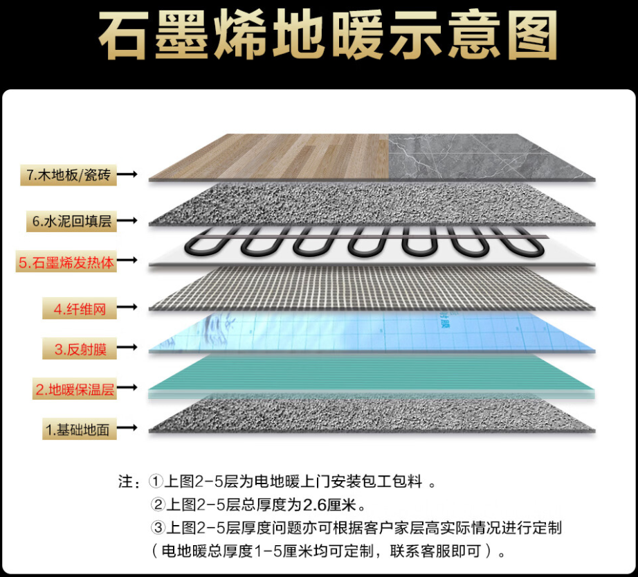 威宁彝族回族苗族自治县 石墨烯电地暖公司哪家好？施工质量核心标准